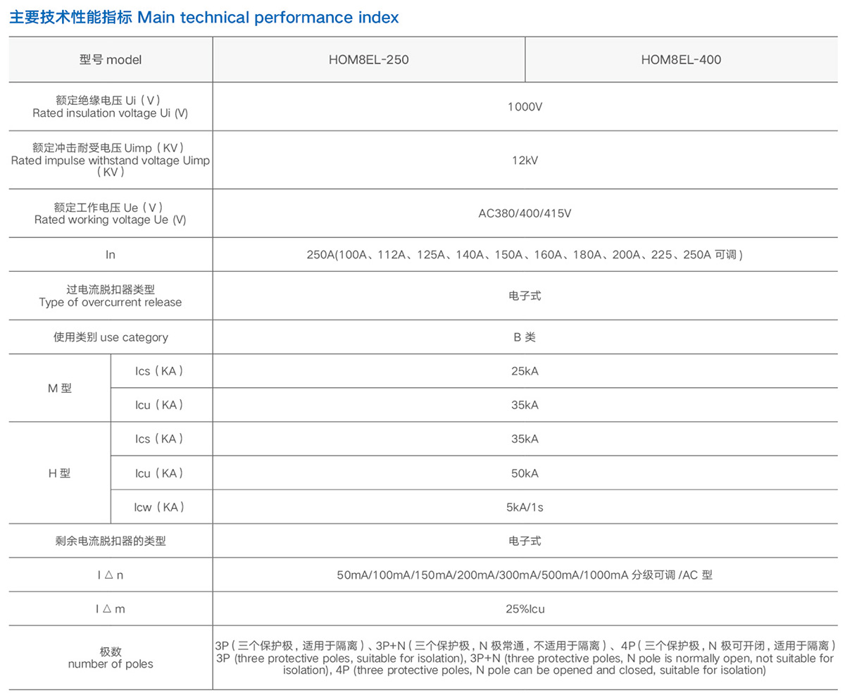 HOM8EL系列塑料外壳式剩余电流断路器详情2.jpeg