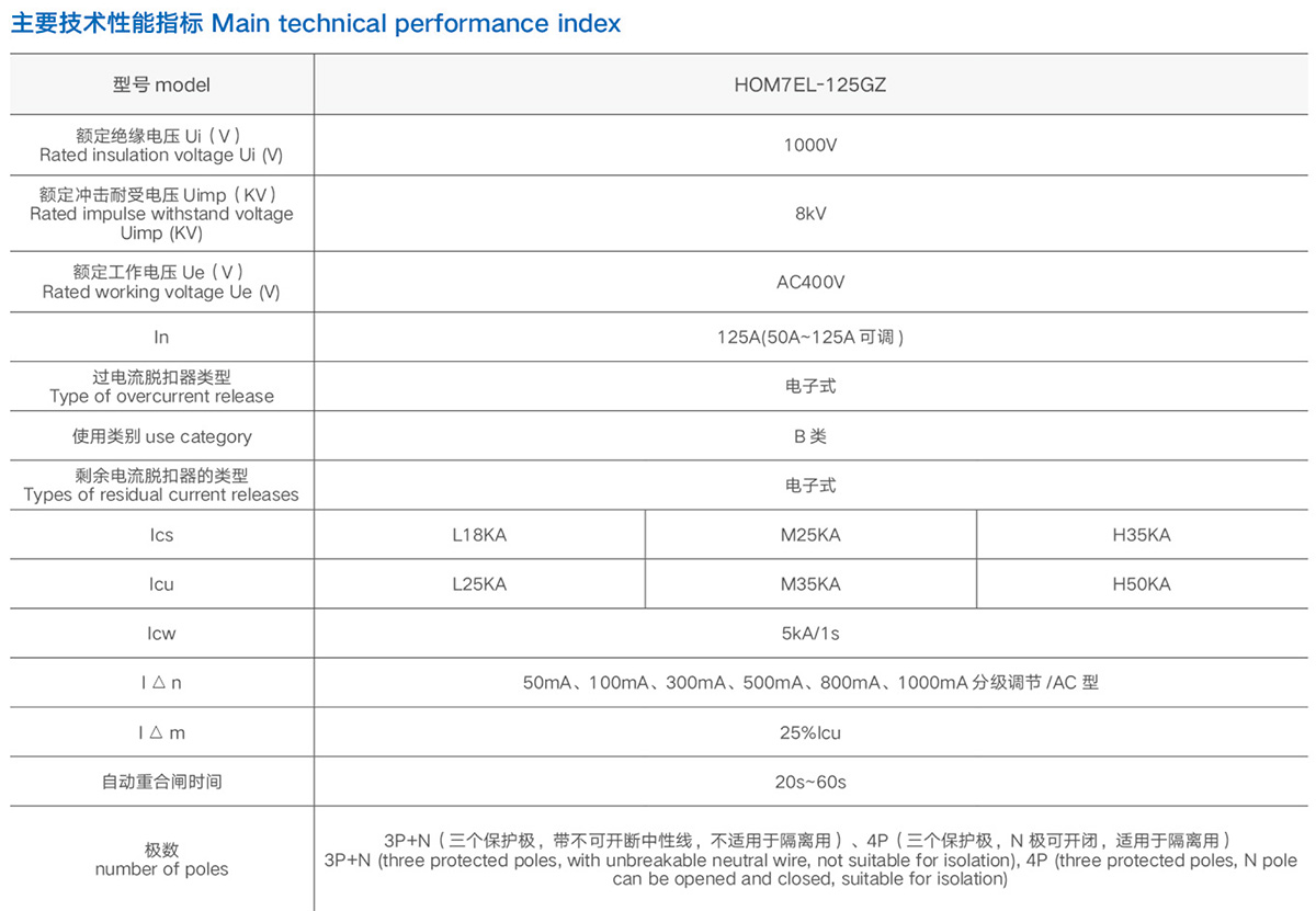 HOM7EL-125GZ系列塑料外壳式断路器详情.jpeg